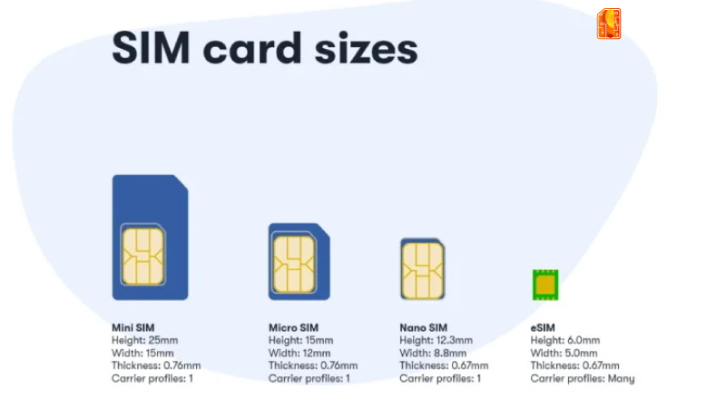 Can eSIM Travel Make Calls