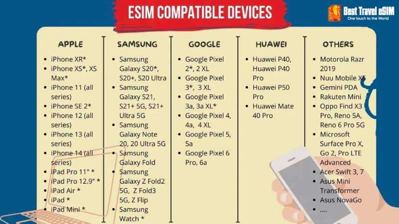 Which iPhone Models Support eSIM Travel