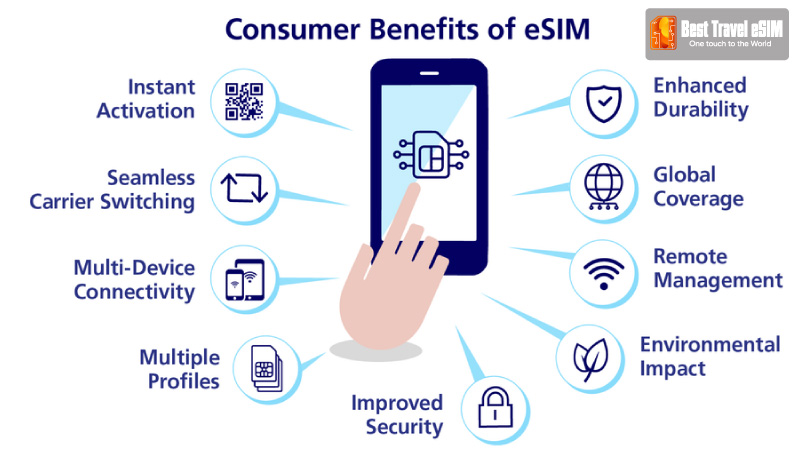 The importance of eSIM Travel today